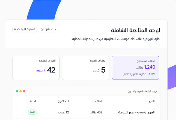 لوحة تحكم المنصة