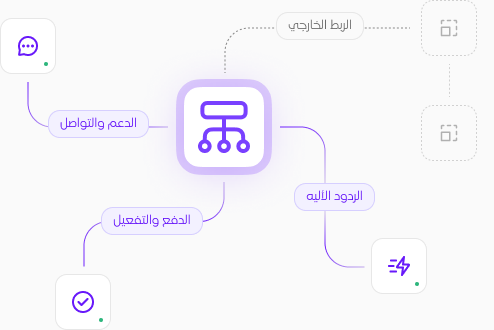 بنية تقنية قوية