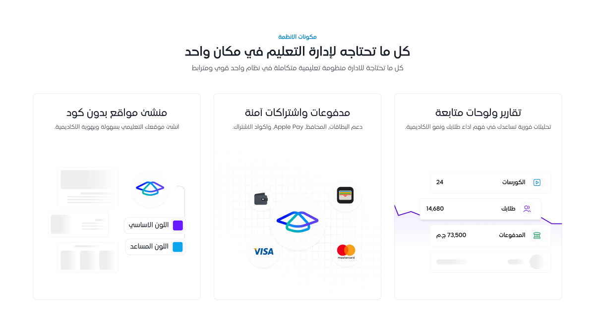 النمو والتسويق