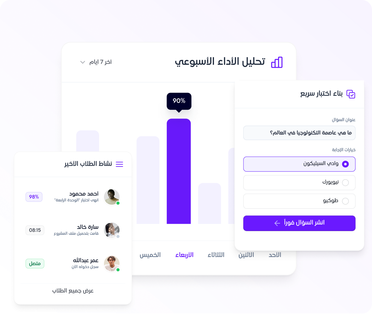 تحليل الأداء الأسبوعي ونشاط الطلاب